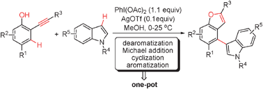 Graphical abstract: Silver-catalyzed synthesis of 4-substituted benzofuransvia a cascade oxidative coupling-annulation protocol