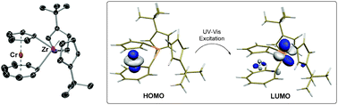 Graphical abstract: Heteroleptic [1]zirconametalloarenophanes: potential precursors to metal-enriched metallopolymers