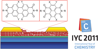 Graphical abstract: Naphthalene and perylene diimides for organic transistors