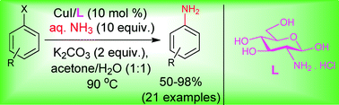 Graphical abstract: d-Glucosamine as a green ligand for copper catalyzed synthesis of primary aryl amines from aryl halides and ammonia