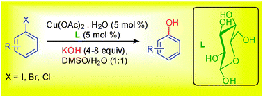 Graphical abstract: d-Glucose as green ligand for selective copper-catalyzed phenol synthesis from aryl halides with an easy catalyst removal