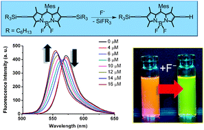 Graphical abstract: A reaction-based chromogenic and fluorescent chemodosimeter for fluoride anions