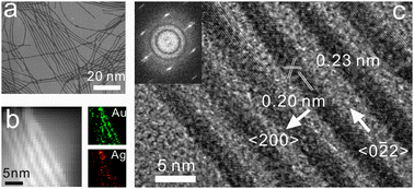 Graphical abstract: Ultrathin Au–Ag bimetallic nanowires with Coulomb blockade effects