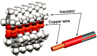 Graphical abstract: Insulated copper(i) “wires”: structural variations and photoluminescence