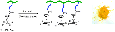 Graphical abstract: Side chain Co(i) polymers featuring acrylate functionalized neutral 18 electron CpCo(C4R4) (R = Ph, Me) units