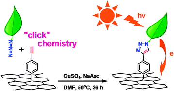 Graphical abstract: Photoactive graphene sheets prepared by “click” chemistry