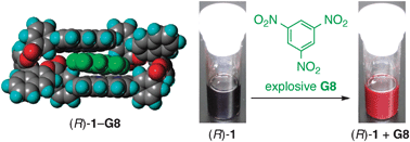 Graphical abstract: Chiral porphyrin dimer with a macrocyclic cavity for intercalation of aromatic guests