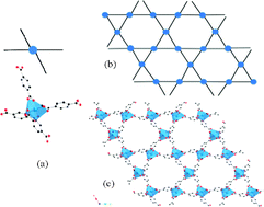 Graphical abstract: A new Kagomé lattice coordination polymer based on bismuth and pyridine-2,5-dicarboxylate: structure and photoluminescent properties