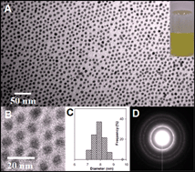 Graphical abstract: Large-scale synthesis of uniform silver orthophosphate colloidal nanocrystals exhibiting high visible light photocatalytic activity
