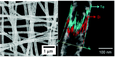 Graphical abstract: Synthesis of ultra-long hollow chalcogenide nanofibers