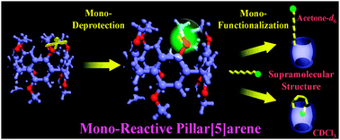 Graphical abstract: Monofunctionalized pillar[5]arenes: synthesis and supramolecular structure