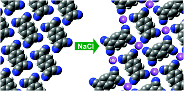 Graphical abstract: Assembly of 2D ionic layers by reaction of alkali halides with the organic electrophile 7,7,8,8-tetracyano-p-quinodimethane (TCNQ)