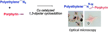 Graphical abstract: Polyethylenes bearing a terminal porphyrin group