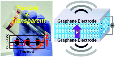 Graphical abstract: Flexible and transparent graphene films as acoustic actuator electrodes using inkjet printing