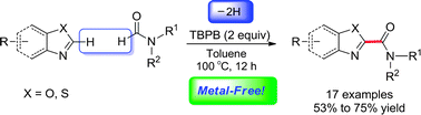 Graphical abstract: Direct amidation of azoles with formamidesvia metal-free C–H activation in the presence of tert-butyl perbenzoate