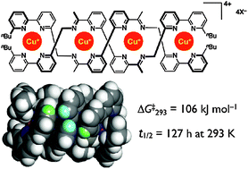 Graphical abstract: Synthesis and optical resolution of a Cu(i) double-stranded helicate with ketimine-bridged tris(bipyridine) ligands