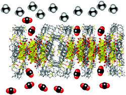 Graphical abstract: Functionalized flexible MOFs as fillers in mixed matrix membranes for highly selective separation of CO2 from CH4 at elevated pressures