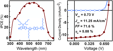 Graphical abstract: Alkyl chain engineering on a dithieno[3,2-b:2′,3′-d]silole-alt-dithienylthiazolo[5,4-d]thiazole copolymer toward high performance bulk heterojunction solar cells
