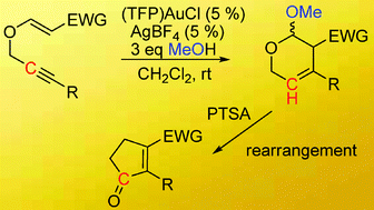 Graphical abstract: TFP as a ligand in Au(i)-catalyzed dihydropyran synthesis. Unprecedented rearrangement of dihydropyrans into cyclopentenones