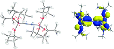 Graphical abstract: Dinitrogen binding at vanadium in a tris(alkoxide) ligand environment