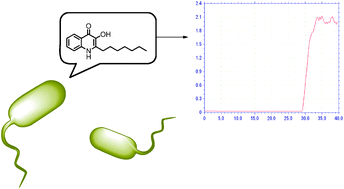 Graphical abstract: Detection of the Pseudomonas Quinolone Signal (PQS) by cyclic voltammetry and amperometry using a boron doped diamond electrode