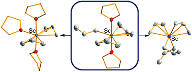 Graphical abstract: Allyl complexes of scandium: synthesis and structure of neutral, cationic and anionic derivatives
