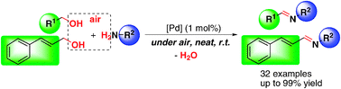 Graphical abstract: Direct and mild palladium-catalyzed aerobic oxidative synthesis of imines from alcohols and amines under ambient conditions