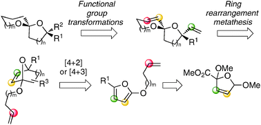 Graphical abstract: Synthesis of spiroketals under neutral conditions via a type III ring-rearrangement metathesis strategy