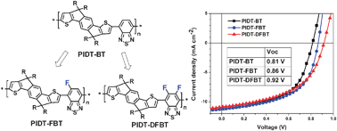 Graphical abstract: Increased open circuit voltage in fluorinated benzothiadiazole-based alternating conjugated polymers