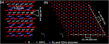 Graphical abstract: Synthetic nolanite Fe2.5V1.5V5.6O16 nanocrystals: a new room-temperature magnetic semiconductor with semiconductor-insulator transition