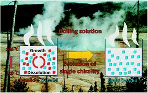 Graphical abstract: Homochirality beyond grinding: deracemizing chiral crystals by temperature gradient under boiling