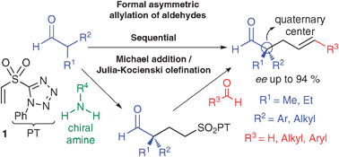 Graphical abstract: Enantioselective organocatalytic formal allylation of α-branched aldehydes