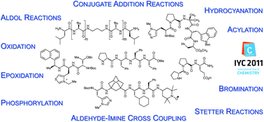 Graphical abstract: Asymmetric catalysis with peptides