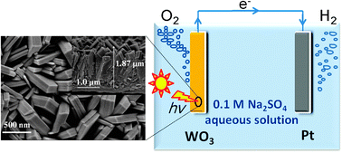 Graphical abstract: Dense layers of vertically oriented WO3 crystals as anodes for photoelectrochemical water oxidation