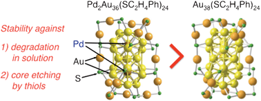 Graphical abstract: Palladium doping of magic gold cluster Au38(SC2H4Ph)24: formation of Pd2Au36(SC2H4Ph)24 with higher stability than Au38(SC2H4Ph)24