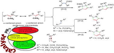 Graphical abstract: Development of asymmetric phosphine-promoted annulations of allenes with electron-deficient olefins and imines