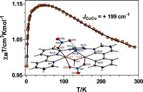 Graphical abstract: Touching the upper limit for ferromagnetic interactions in hetero-bridged dinuclear [Cu2II] complexes using a novel N5-dinucleating ligand bearing an endogenous monoatomic amido(R–NH−)-bridging group