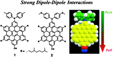 Graphical abstract: Discotic hexa-peri-hexabenzocoronenes with strong dipole: synthesis, self-assembly and dynamic studies