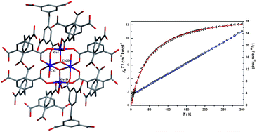 Graphical abstract: Three three-dimensional anionic metal–organic frameworks with (4,8)-connected alb topology constructed from a semi-rigid ligand and polynuclear metal clusters