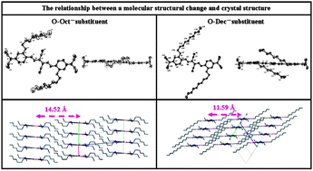 Graphical abstract: Effects of alkoxy substitution on the crystal structure of 2,3-bis[(E)-4-(diethylamino)-2-alkoxybenzylideneamino]fumaronitrile derivatives