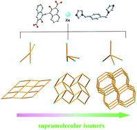 Graphical abstract: Temperature-dependent supramolecular isomerism in three zinc coordination polymers with pamoic acid and 1,4-bis(imidazol-1-ylmethyl)-benzene