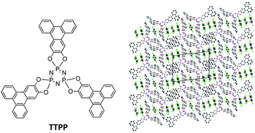 Graphical abstract: Synthesis and crystal structure of tris(2,3-triphenylenedioxy)cyclotriphosphazene: a new clathration system