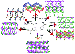 Graphical abstract: A series of 1D, 2D and 3D coordination polymers based on a 5-(benzonic-4-ylmethoxy)isophthalic acid: syntheses, structures and photoluminescence