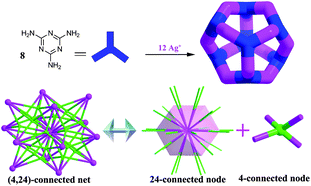 Graphical abstract: An unprecedented (4,24)-connected metal–organic framework sustained by nanosized Ag12 cuboctahedral node