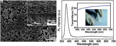 Graphical abstract: Electrochemical growth of vertically aligned ZnO nanorod arrays on oxidized bi-layer graphene electrode