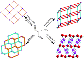 Graphical abstract: Novel tetrazole-based metal–organic frameworks constructed from in situ synthesize bifunctional ligands: syntheses, structure and luminescent properties
