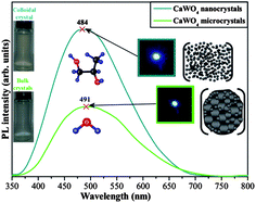 Graphical abstract: Electronic structure, growth mechanism and photoluminescence of CaWO4 crystals