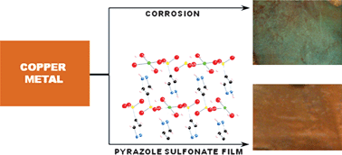 Graphical abstract: Mapping the supramolecular chemistry of pyrazole-4-sulfonate: layered inorganic–organic networks with Zn2+, Cd2+, Ag+, Na+ and NH4+, and their use in copper anticorrosion protective films