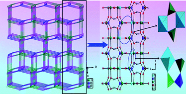 Graphical abstract: Ti[BP2O7(OH)3]: The first titanium borophosphate containing novel anionic partial structure