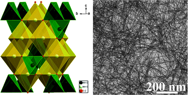 Graphical abstract: Synthesis of Mn3O4 nanowires and their transformation to LiMn2O4 polyhedrons, application of LiMn2O4 as a cathode in a lithium-ion battery